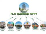Liên kế vùng chung cư FLC Garden City Đại Mỗ